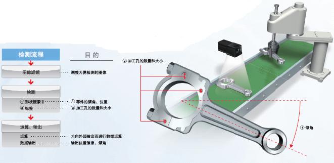 FQ2ϵ c 8 